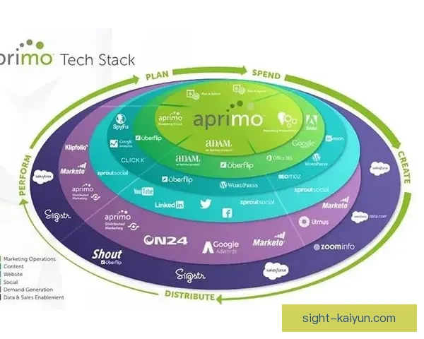奥德加德技术全面分析，表现稳健，备受期待的未来潜力引人关注